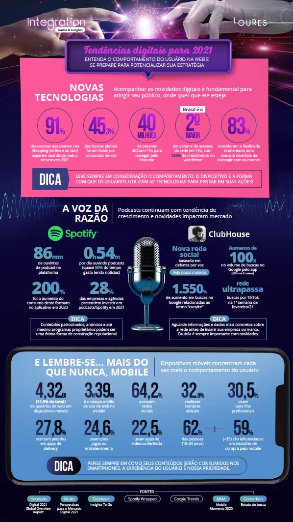 Estudo Loures FSB podcast