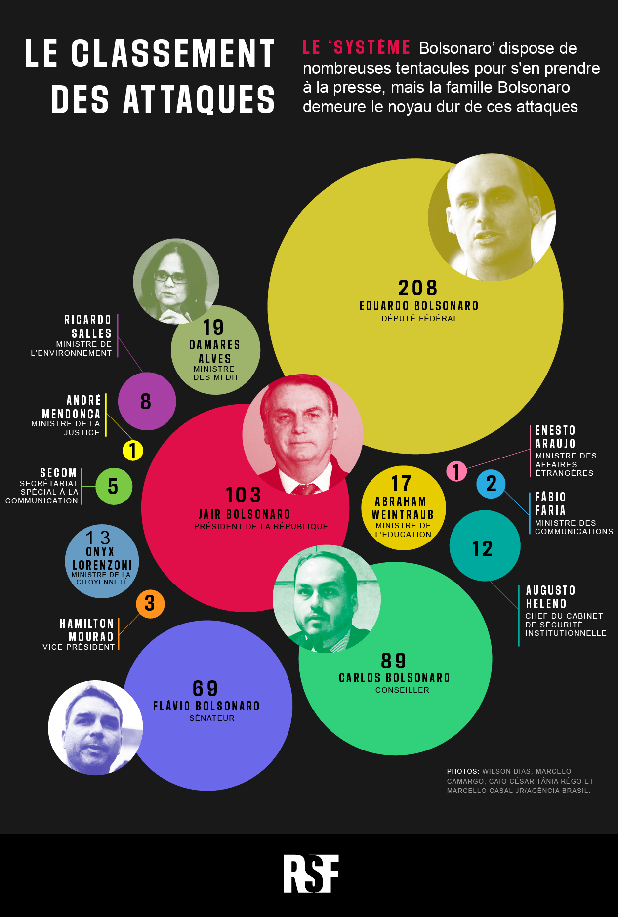 Infográfico mostra ataques à imprensa em 2020