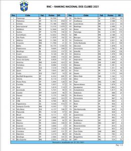 Ranking CBF 2020