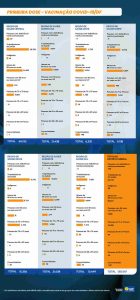 Números da primeira dose da vacina contra Covid-19 no DF