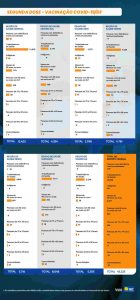 Números da segunda dose da vacina contra Covid-19 no DF