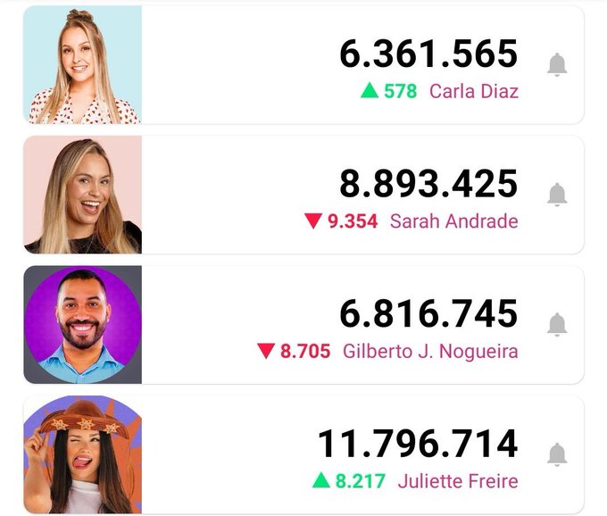 Números de seguidores Sarah, Gil, juliette e Carla Diaz dia 2 de março de 2021