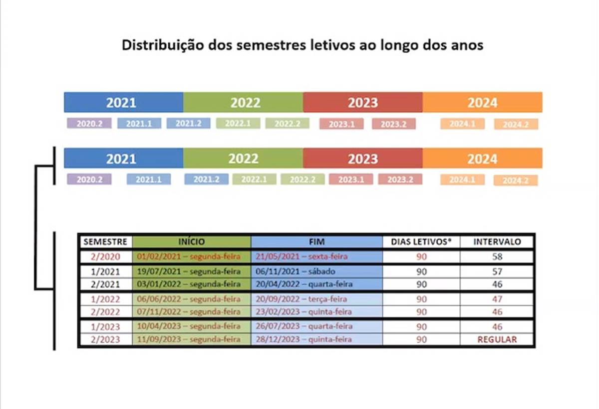 Calendário