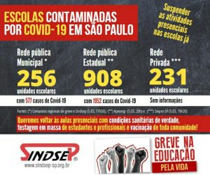 escolas covid sp