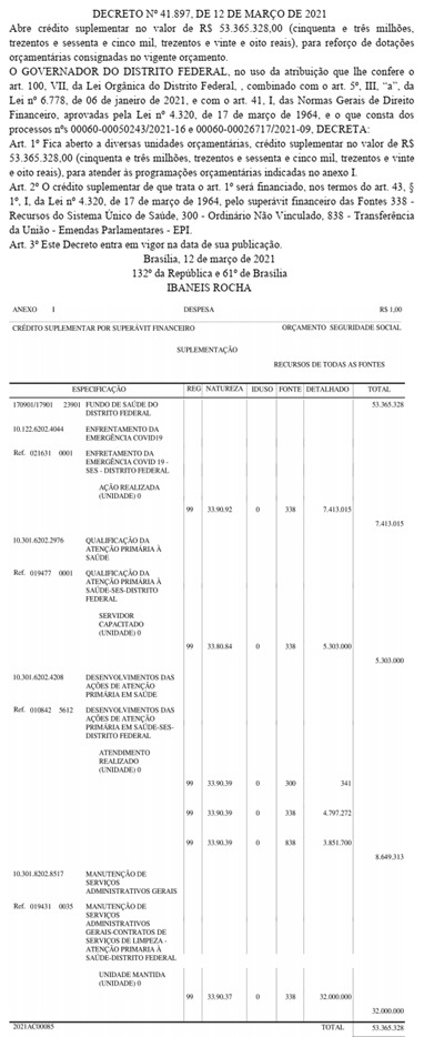 Decreto orçamentário