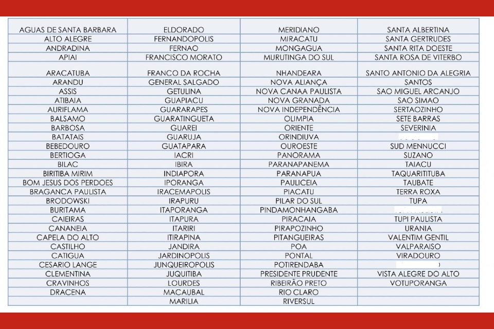 Lista de municípios com estoque crítico de oxigênio