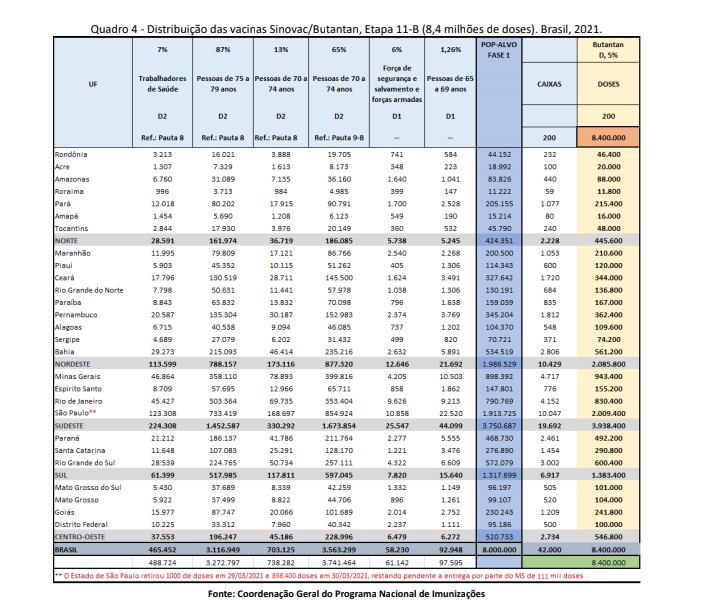Tabela vacinação Covid-19