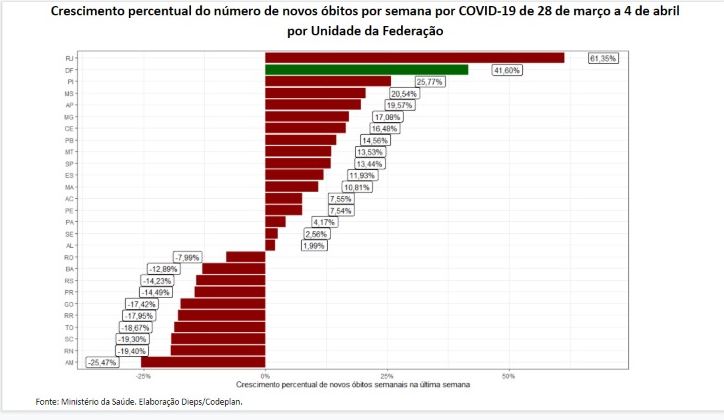 Mortes Covid 