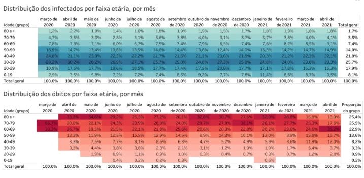 Número de mortes entre jovens aumenta no DF