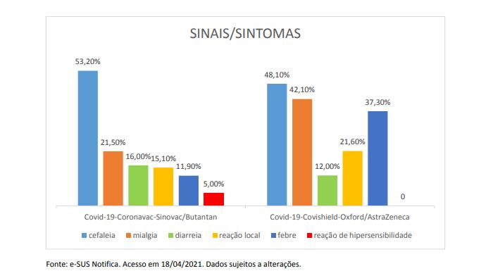 reações adversas à vacina no DF