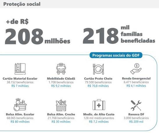 Programas de proteção social BRB