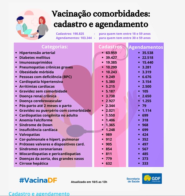 Lista de agendamento para vacina no DF