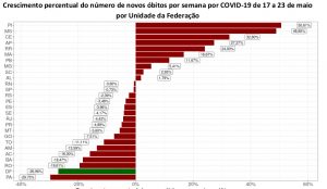 Reprodução