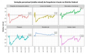 Reprodução