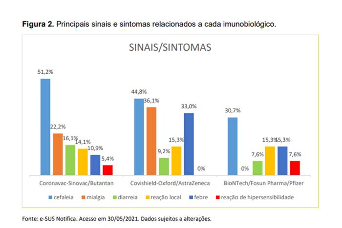 Eventos adversos associados à vacinação no DF