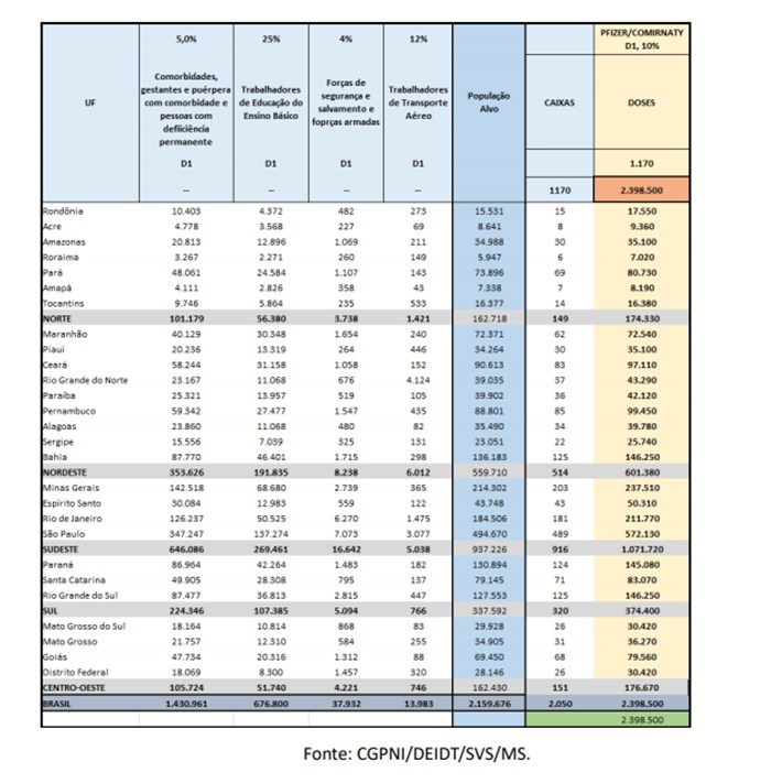 Vacina da Pfizer para o DF