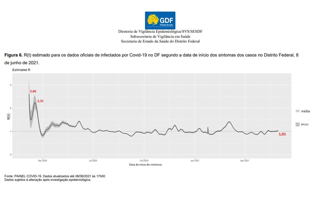 Boletim epidemiológico 