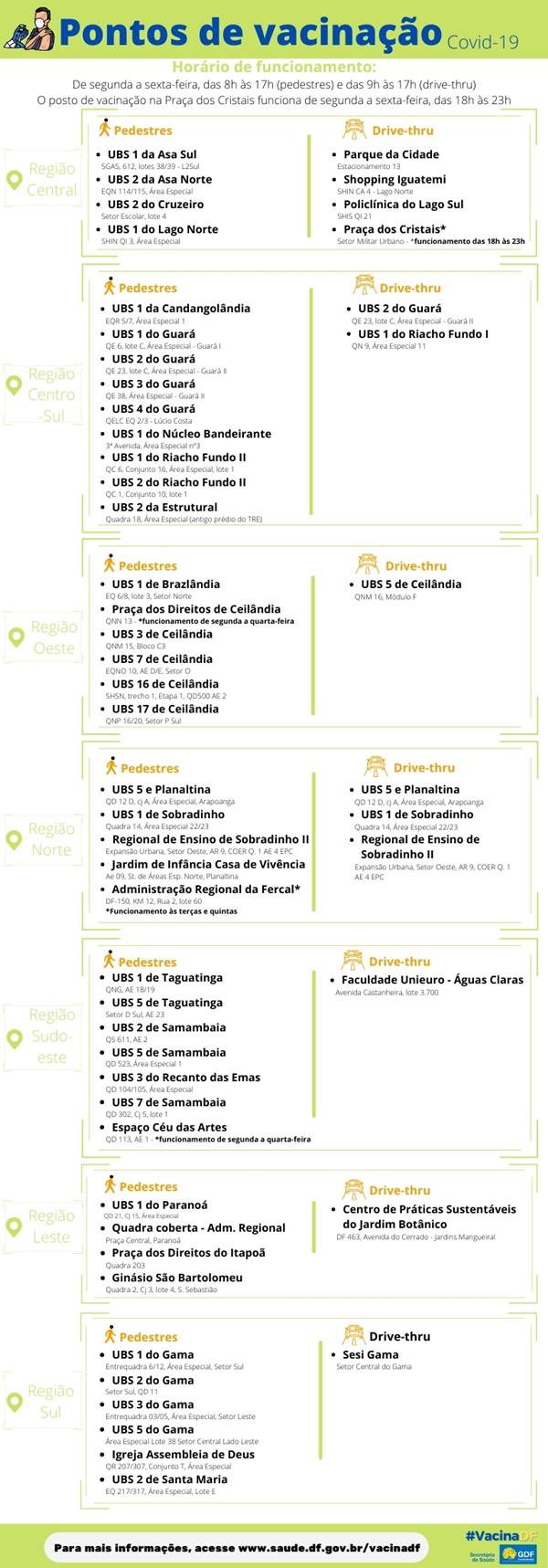 DF tem 55 postos de vacinação