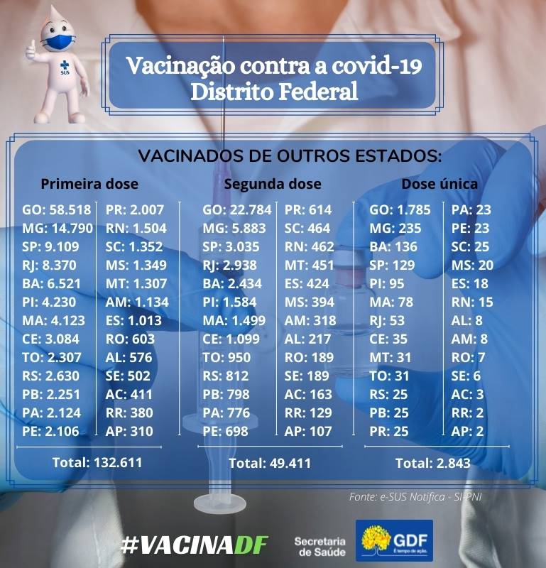 vacina df covid-19