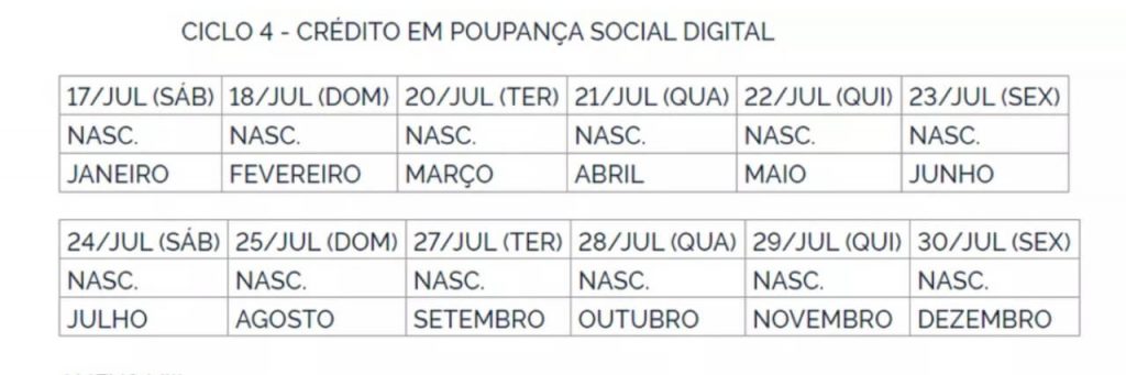 novo calendário auxílio emergencial