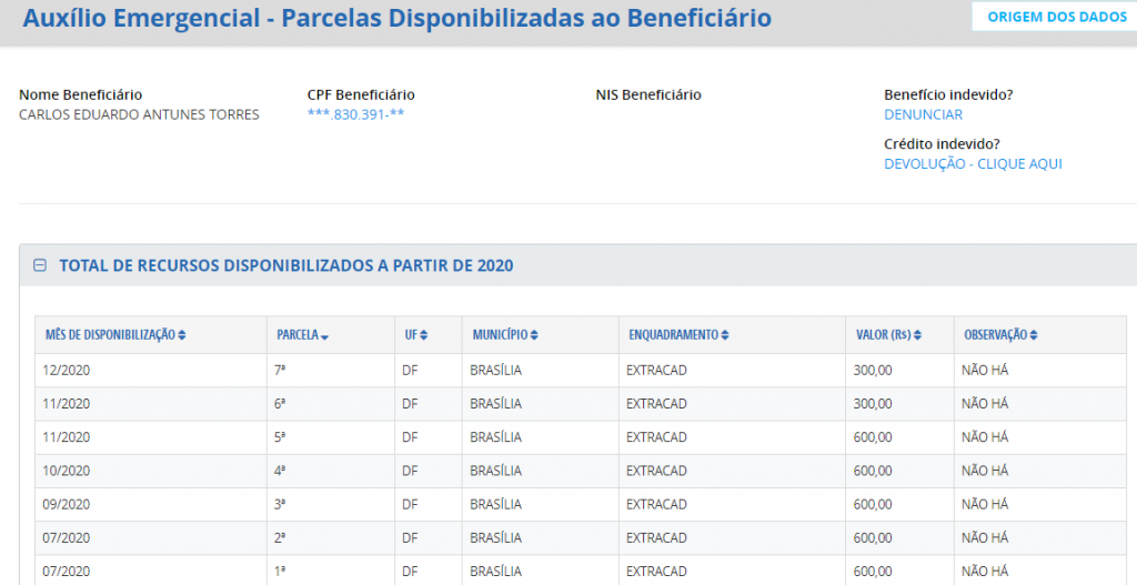 auxílio emergencial Eduardo Torres, irmão de Michelle Bolsonaro