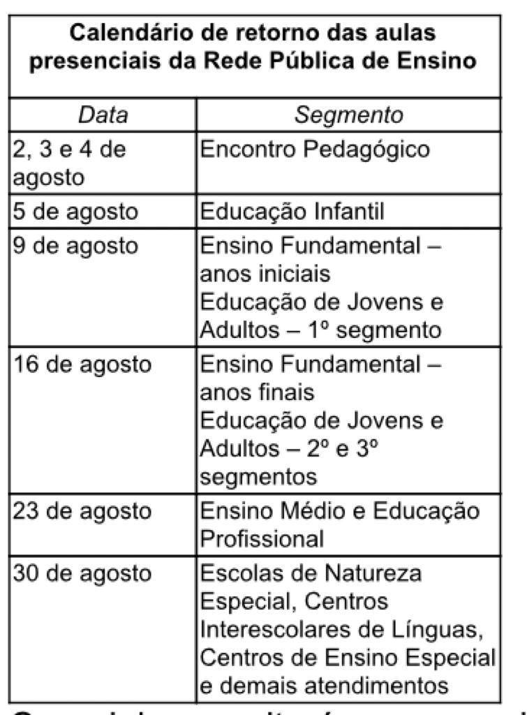 Calendário de Volta às aulas no DF