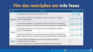 Plano de Flexibilização