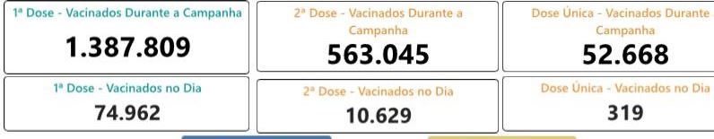 Doses Vacinação Recorde DF