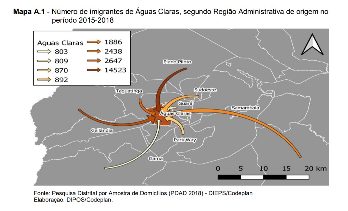 Fluxo migratório entre RAs no DF