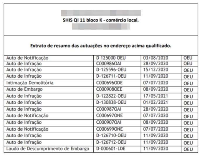 Autos de infração academia Acuas