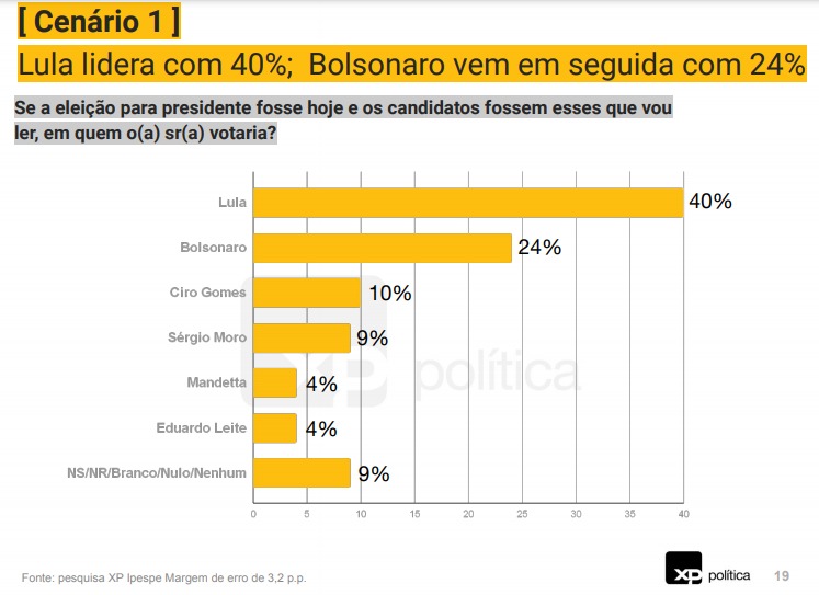 pesquisa lula bolsonaro