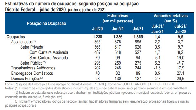 Pesquisa de emprego e desemprego