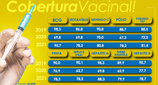 Campanha de Multivacinação começa nesta sexta