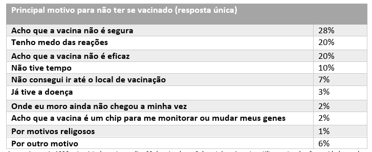 Dados de pesquisa sobre dose de reforço contra a Covid-19