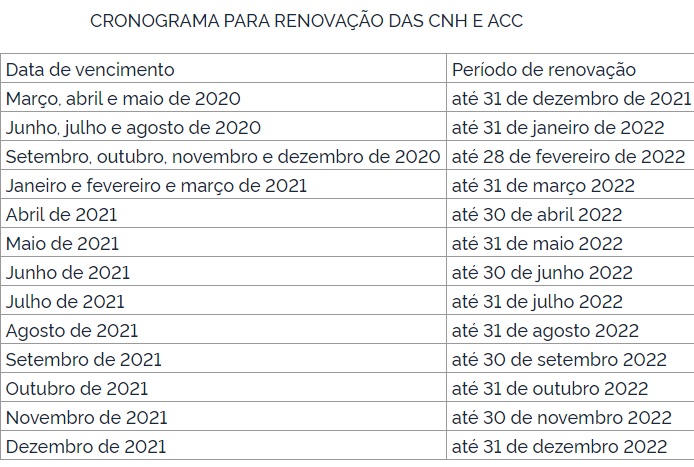 Cronograma de renovação da CNH DF