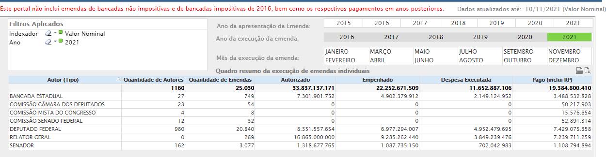 Emendas de relator