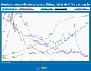 gráfico