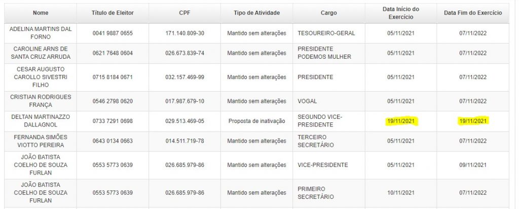 Registro do cancelamento da indicação de Deltan Dallagnol como membro da direção do Podemos no Paraná