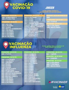 lista com pontos de vacinação