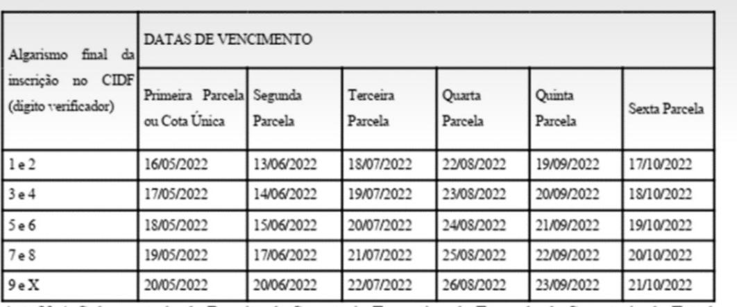 Calendário IPTU 2022