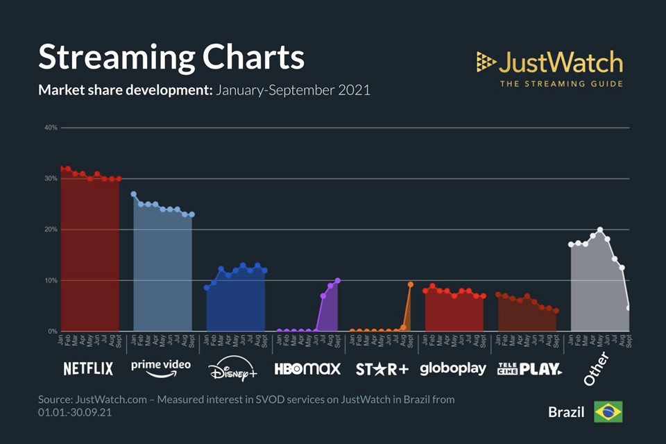 Dados streaming