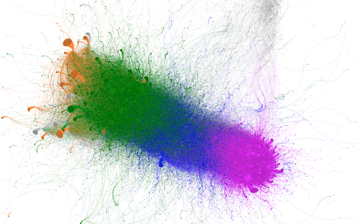 ecossistema de desinformação sobre vacinas no twitter