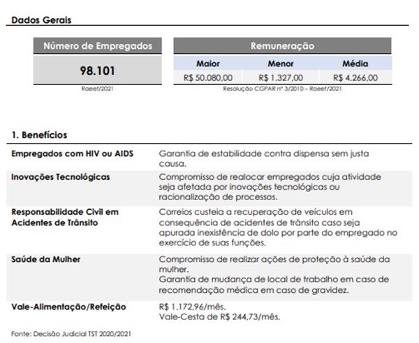 Salário Correios