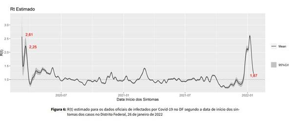 gráfico