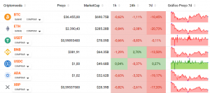 Ranking de Criptomoedas