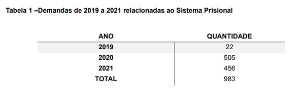 Relatório CLDF entregue à ONU