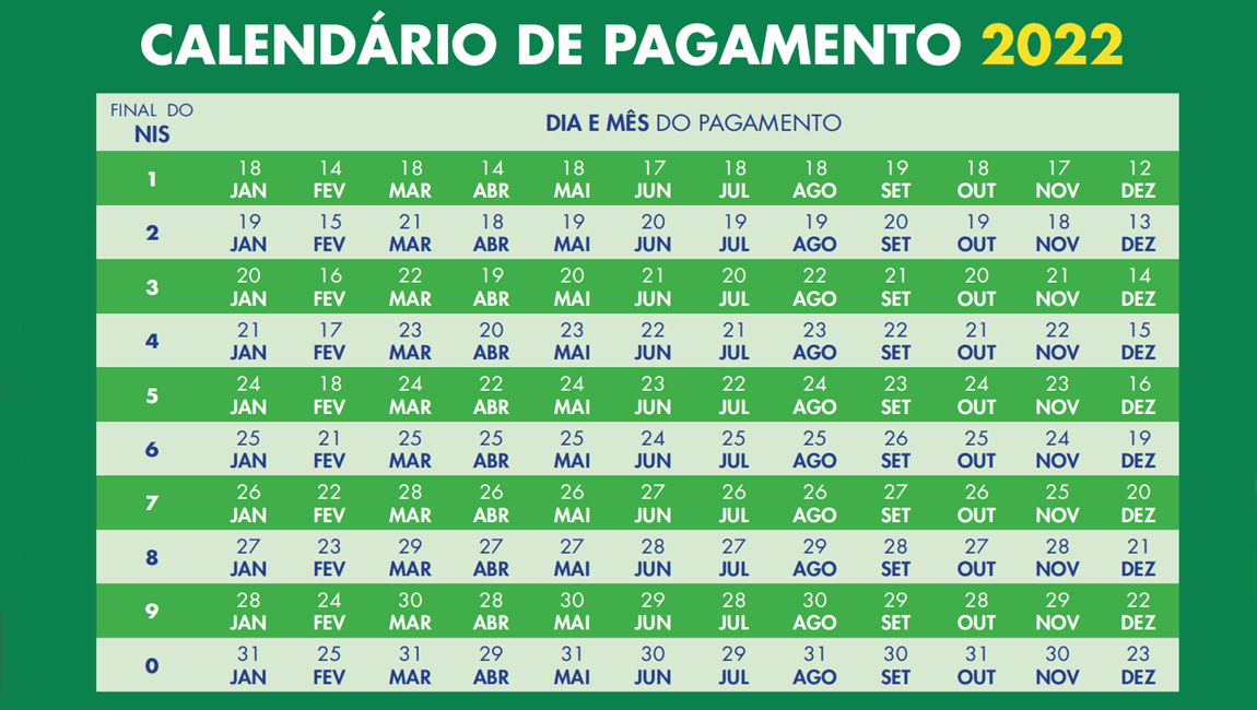 Calendário Auxílio Brasil 2022