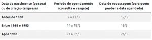 Calendário Valores a Receber