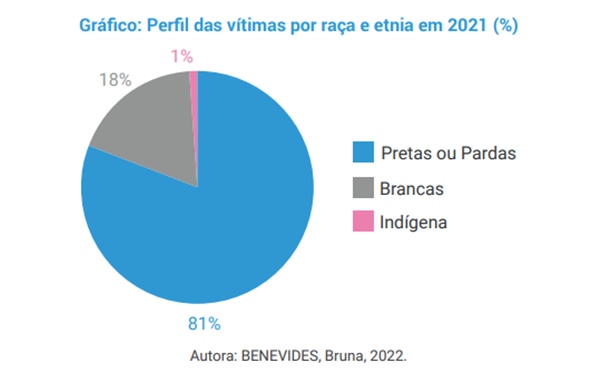 Antra/ Bruna Benevides