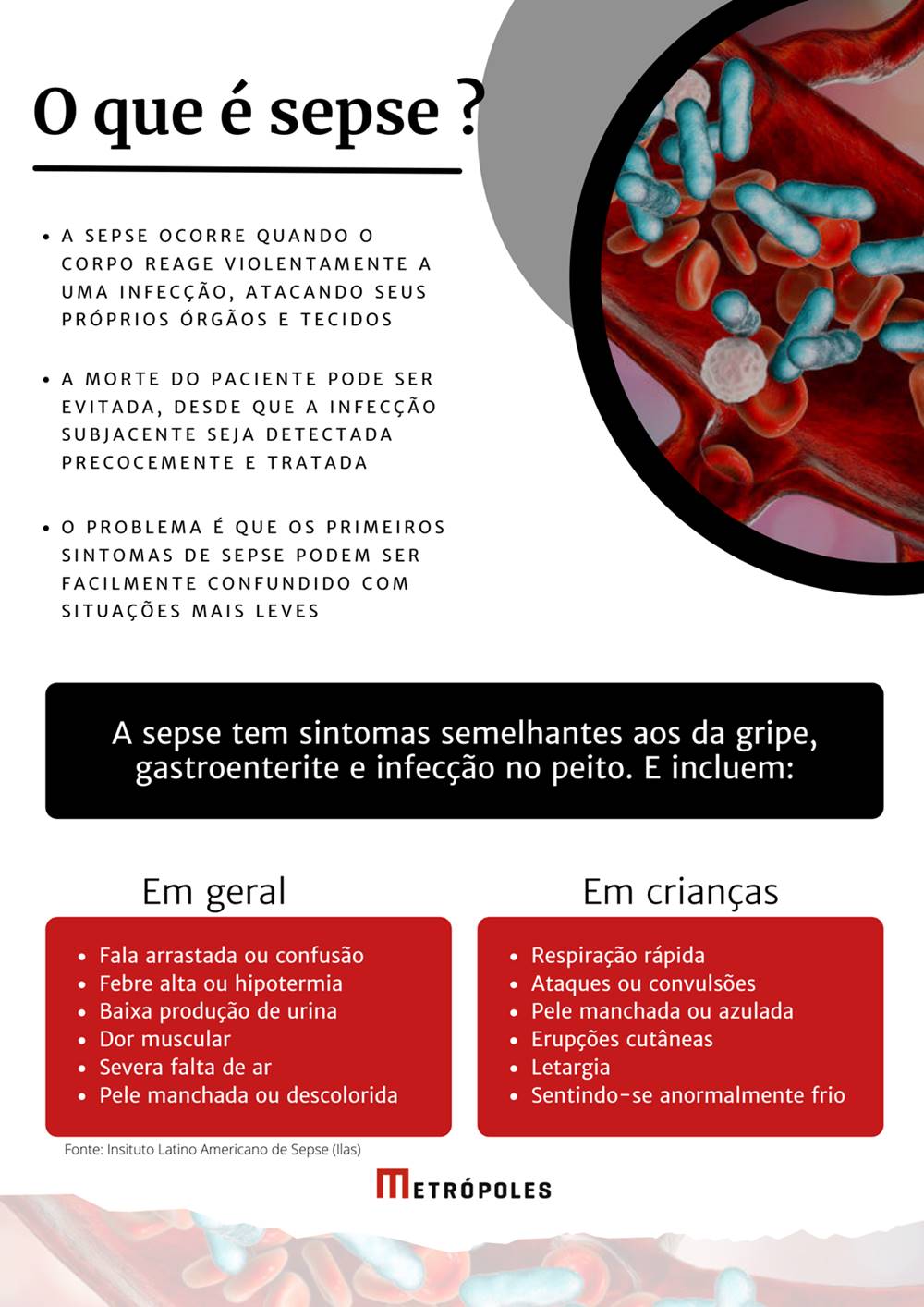 Infográfico sobre sepse